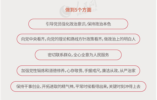 圖解：面向全體黨員開展的“兩學(xué)一做”究竟是什么？