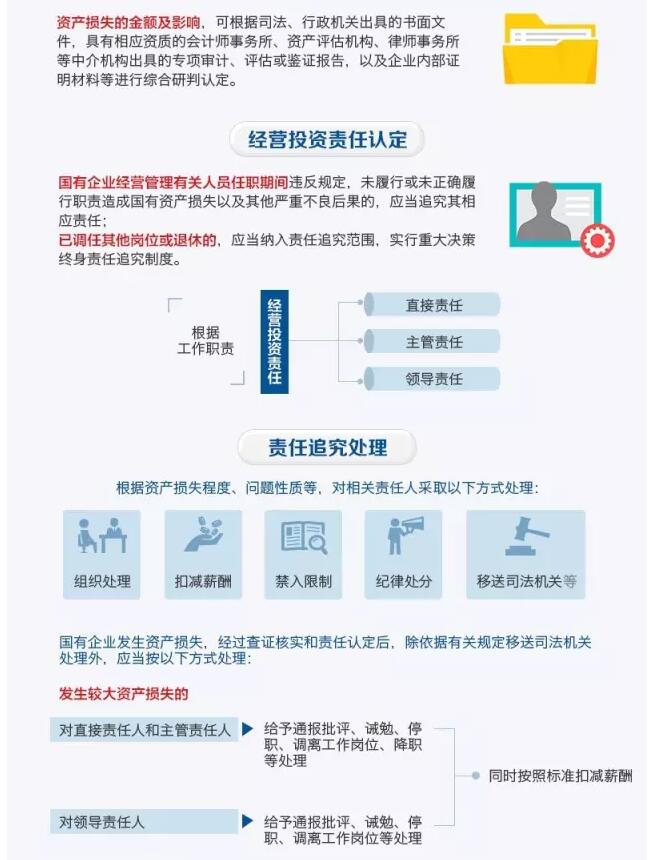 國務院發(fā)文：國企經(jīng)營者越權投標、擅變合同、超進度付款將嚴重追責