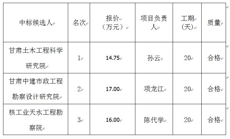 龍江?雙子座商住小區(qū)建設(shè)項目勘察中標(biāo)公示